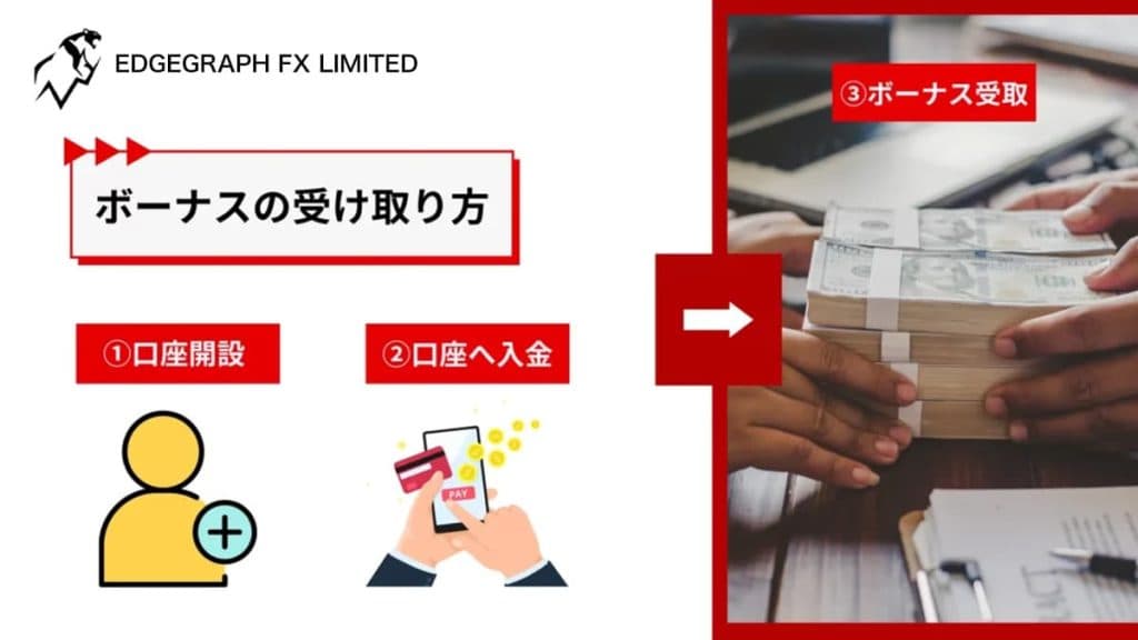 ボーナスの受け取り方