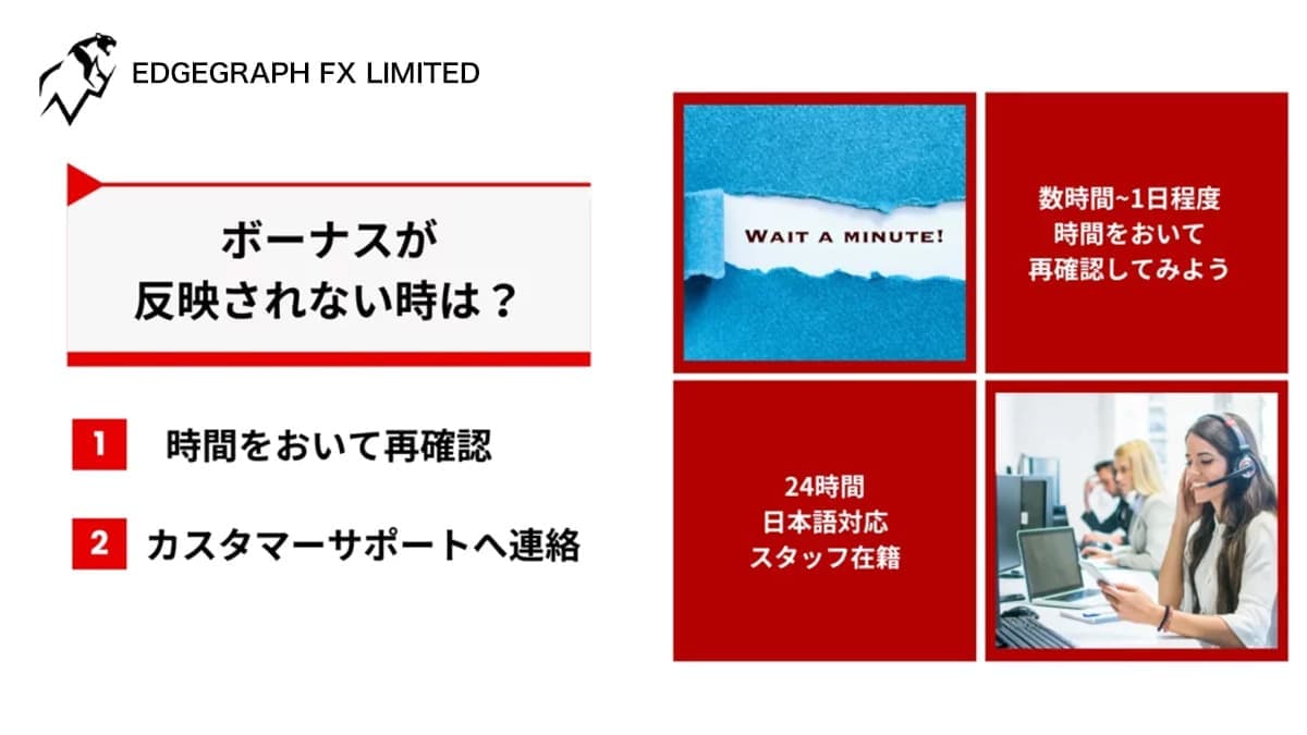What to do when your EdgeGraph FX bonus is not reflected