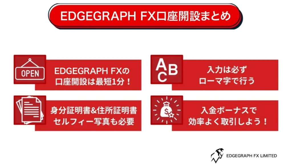 Summary: EdgeGraph FX Account Opening and Identity Verification Procedure