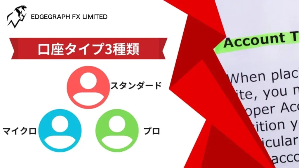 Comparison of EdgeGraph FX's 3 account types