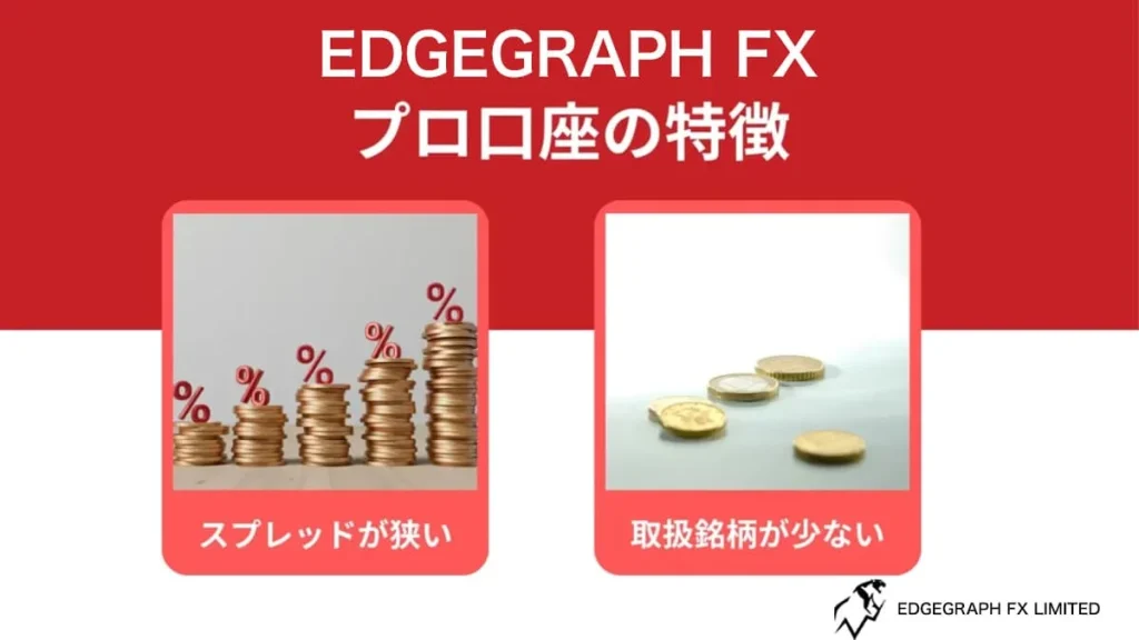 Features of the Pro Account