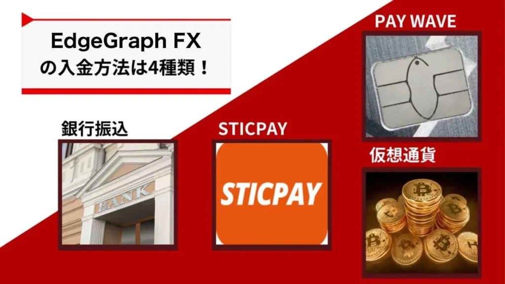 List of EdgeGraph FX Deposit Methods