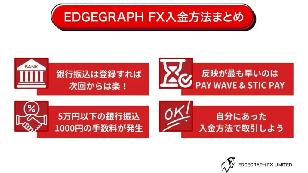 EdgeGraph FX Deposit Methods Summary
