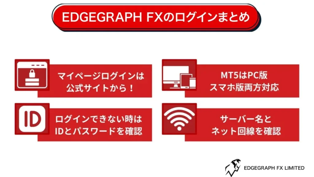 Login ke EdgeGraph FX dan Mulailah Trading FX